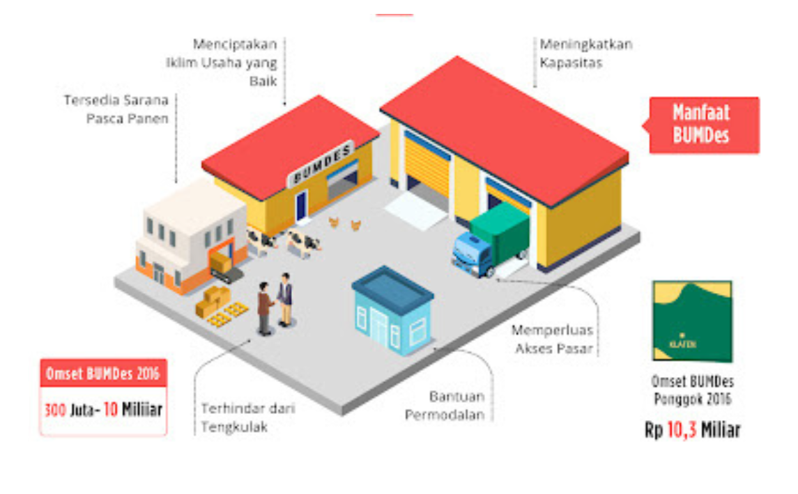 Kajian Pengembangan Sistem Aplikasi BUMDesa/BUMDesa Bersama